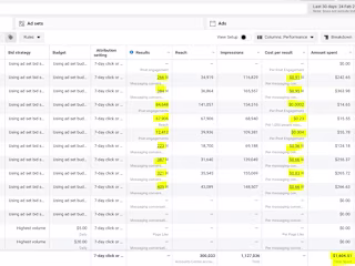 eCommerce Conversion Optimization