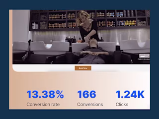 Top hair salon turned clicks into a 13.38% conversions rate 