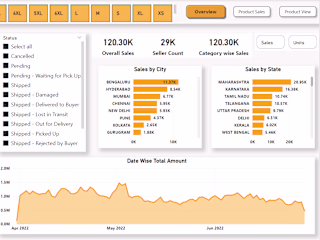 Amazon Sales Analysis Report