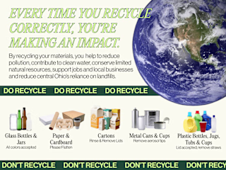 ♻️ Ohio Recycle Right Poster