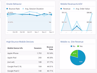 Creating a Responsive E-commerce Website
