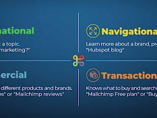 The Psychology of Search Intent: What Is Customer-Centric SEO