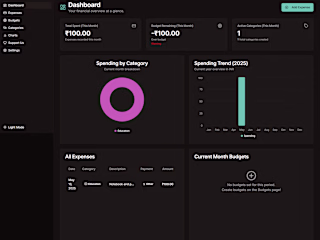 Fincent – Personal Expense Tracker Web App