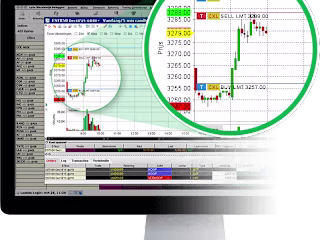 Predicting the S&P 500 and Don Jones Using Machine learning AI