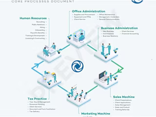 InfoGraphics