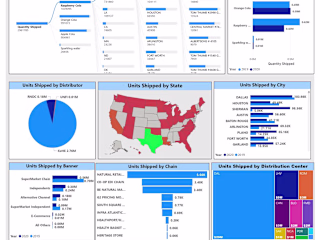 Enhancing Data Visualization for Retail Sales Analysis