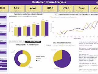 Churn Analysis of Royal Bank Canada - Data Visualization