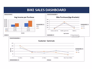 Bike Sales Analysis