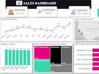 Sales Analysis