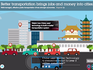 IBM Economic Development Infographic