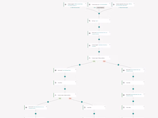 Automated Email Sequence for Product Launch