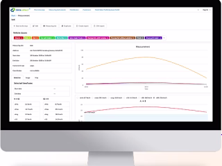 DataCollect - Traffic monitoring... worldwide!