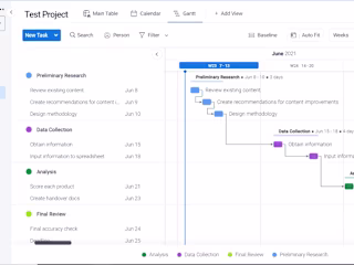 Monday.com Consultation & Development
