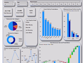 Super Store Sales Insight Power-BI-Dashboard