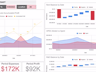 Business Financial Dashboard