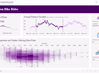 Tableau Dashboard for Analyzing London Bike Rides.