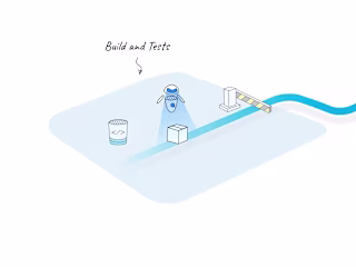 Harness Platform on Vimeo