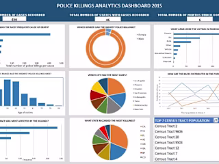 DATA ANALYSIS WITH MICROSOFT EXCEL (POLICE KILLINGS REPORT)