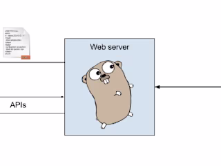 Web server using GoLang