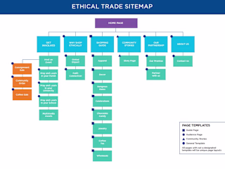 Ethical Trade Sitemap