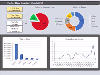 Marketplace Data Visualization