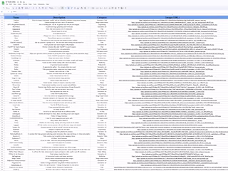 AI Tools Web Scraping Project