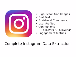 Automated Social Media (Instagram) Data Mining