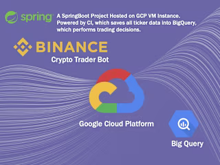 Binance Crypto Trader