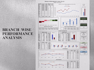 Optimizing KPI-Based Business Strategy with Data Modelling