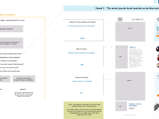 Figma - MailChimp - Automation