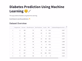 Diabetes Prediction Using Machine Learning