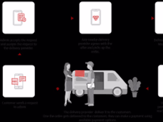 ONLINE ORDER AND DELIVERY MANAGMENT SYSTEM