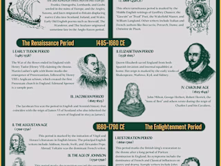 The timeline of English Literature