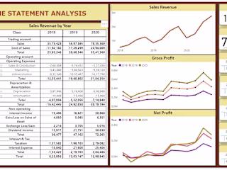 Income Satement Analysis Using Power BI