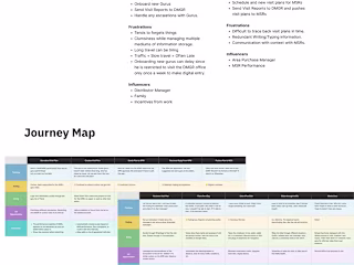 Visit Planner—UX Research and Ideation