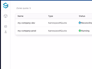 Sharedkube Kubernetes Platform