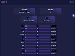 Reaper Financial - Dashboard