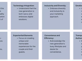 UX Research on wedding in multi culture of the new generation 