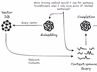 GenAI Based Content Creation