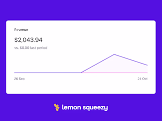 My side-project made >$2k in 72 hours. In pre-orders only!