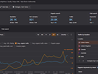 PrestigeHaus - from 4k to 8k traffic within 3 months