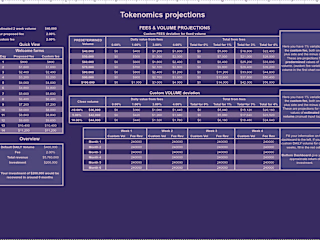 Tokenomics Projections