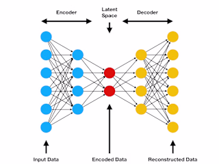 Variational Auto Encoder-Based DNN for Lift to Drag Ratio