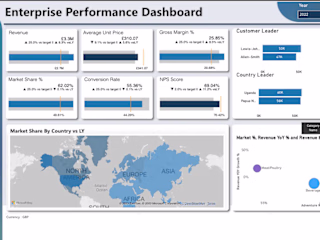 Aggregating Insights for global retail FMGC Brand with Power BI