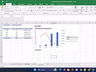 On a dataset I had done Descriptive & Regression Model Analysis 