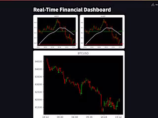 Forex Dashboard Web Application