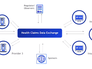 Health Claims Exchange (HCX): Interoperability in Health Insura…