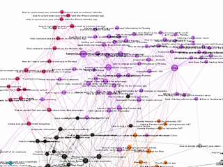 Web Scraping to Network