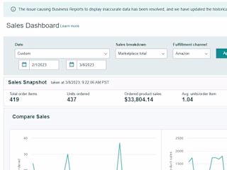 Amazon Wholesale FBA