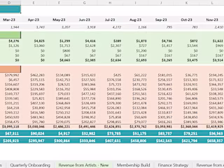 Financial Model